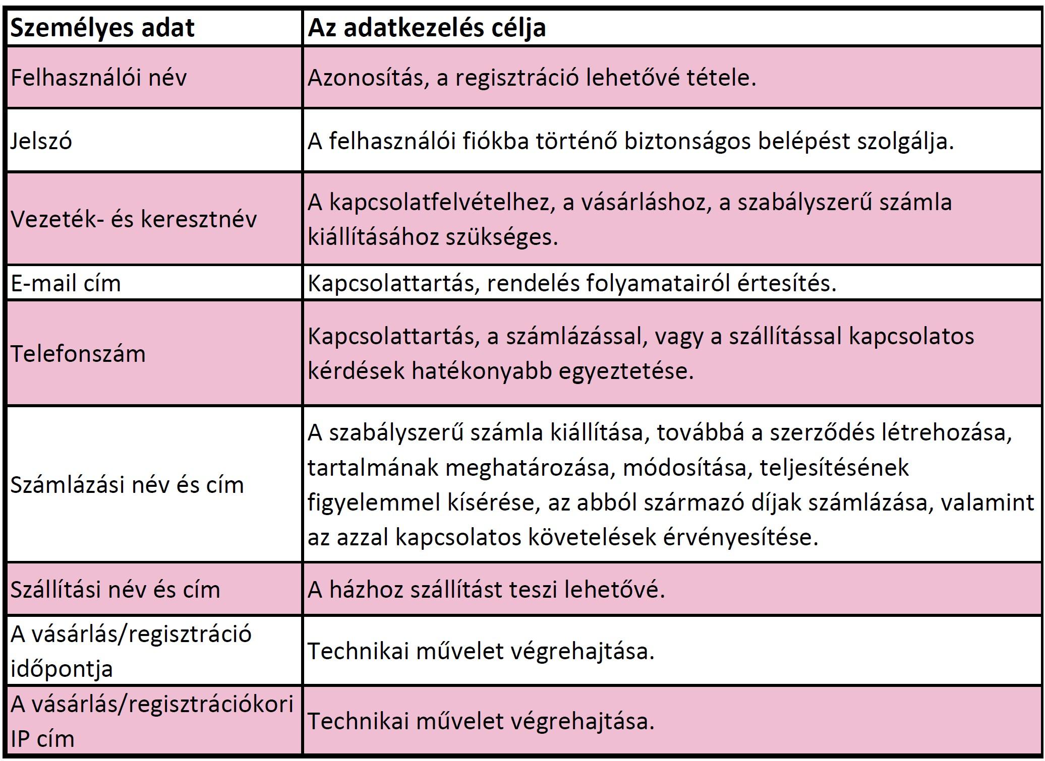 Adatkezelési tájékoztató hellobloom bougainvillea webshop